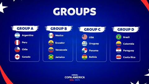 Bảng đấu Copa America 2024